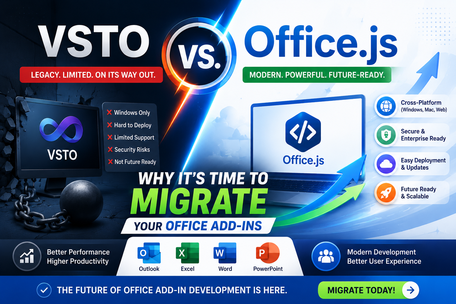 VSTO vs. Office.js: Why It's Time to Migrate Your Office Add-ins